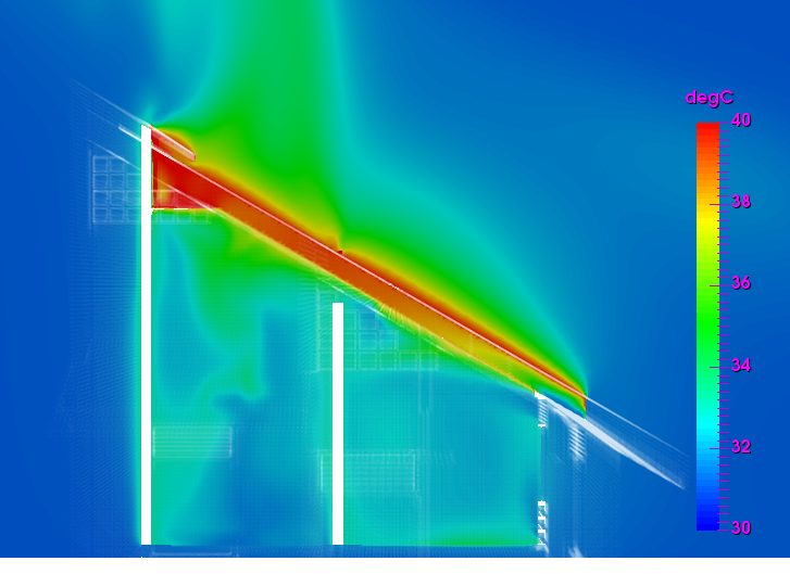 Air temperature distribution under the roof showing establishment of natural convection with inlet flow from lower-end of the roof and outlet flow at the upper part of the roof. 