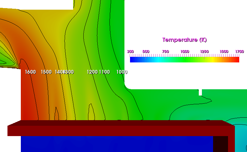 Air temperature distribution inside the cooler system close to the clinker entry. 