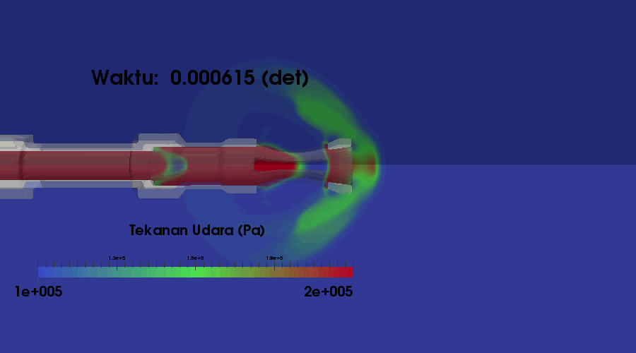 Sequence of presssure wave on a gun barrel nozzle at different time frame.
